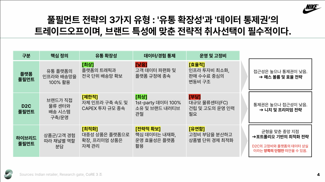 Advanced Case Study Slide 2