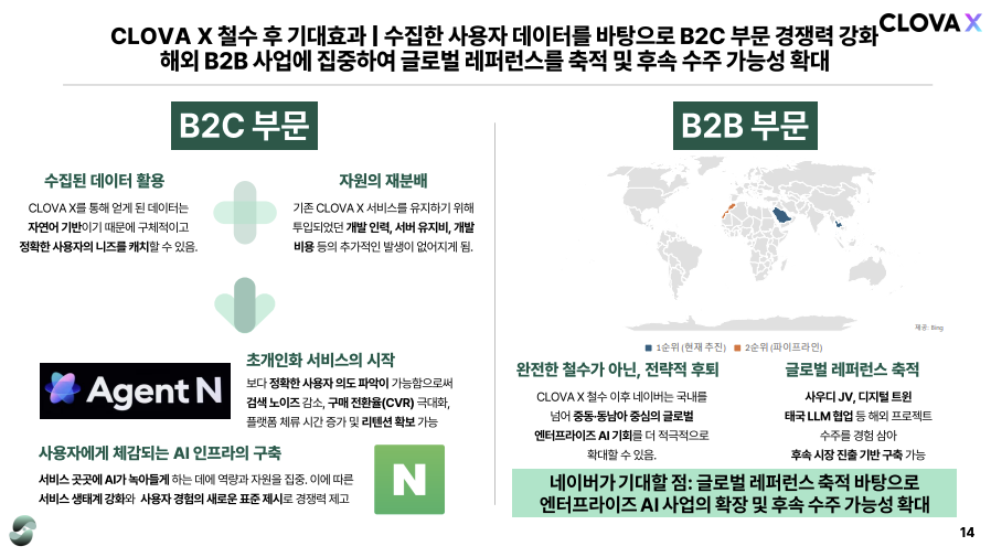 Rapid Case Study Slide 4